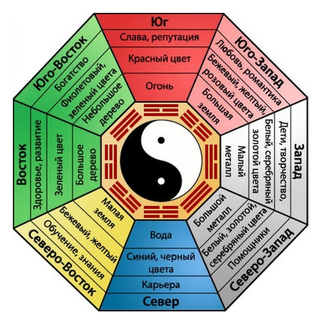 Схема Карты Желаний